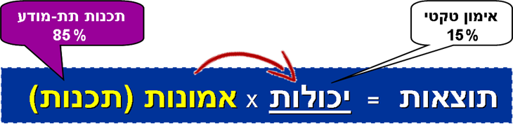 הגורם החסר במשוואת התוצאות