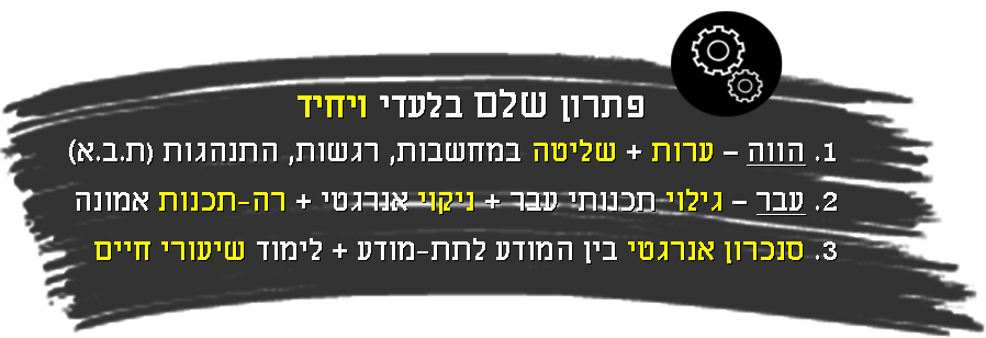 פתרון שלם בלעדי ויחיד. 1. הווה – ערות + שליטה במחשבות, רגשות, התנהגות (ת.ב.א). 2. עבר – גילוי תכנותי עבר + ניקוי אנרגטי + רה-תכנות אמונה. 3. סנכרון אנרגטי בין המודע לתת-מודע + לימוד שיעורי חיים.
