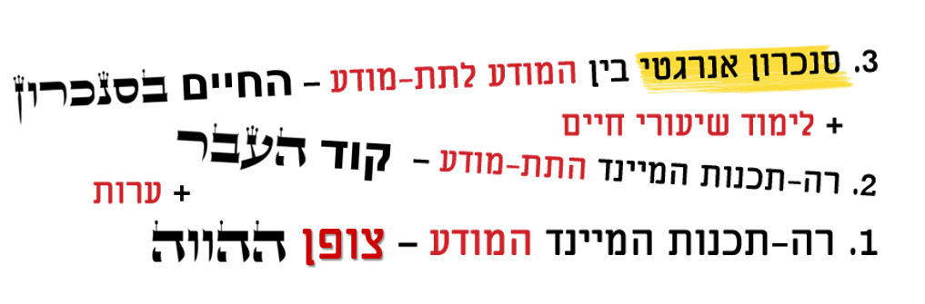 3. סנכרון אנרגטי בין המודע לתת-מודע – החיים בסנכרון
2. רה-תכנות המיינד התת-מודע – קוד העבר + לימוד שיעורי חיים
1. רה-תכנות המיינד המודע – צופן ההווה + ערות 3. סנכרון אנרגטי בין המודע לתת-מודע – החיים בסנכרון
2. רה-תכנות המיינד התת-מודע – קוד העבר + לימוד שיעורי חיים
1. רה-תכנות המיינד המודע – צופן ההווה + ערות